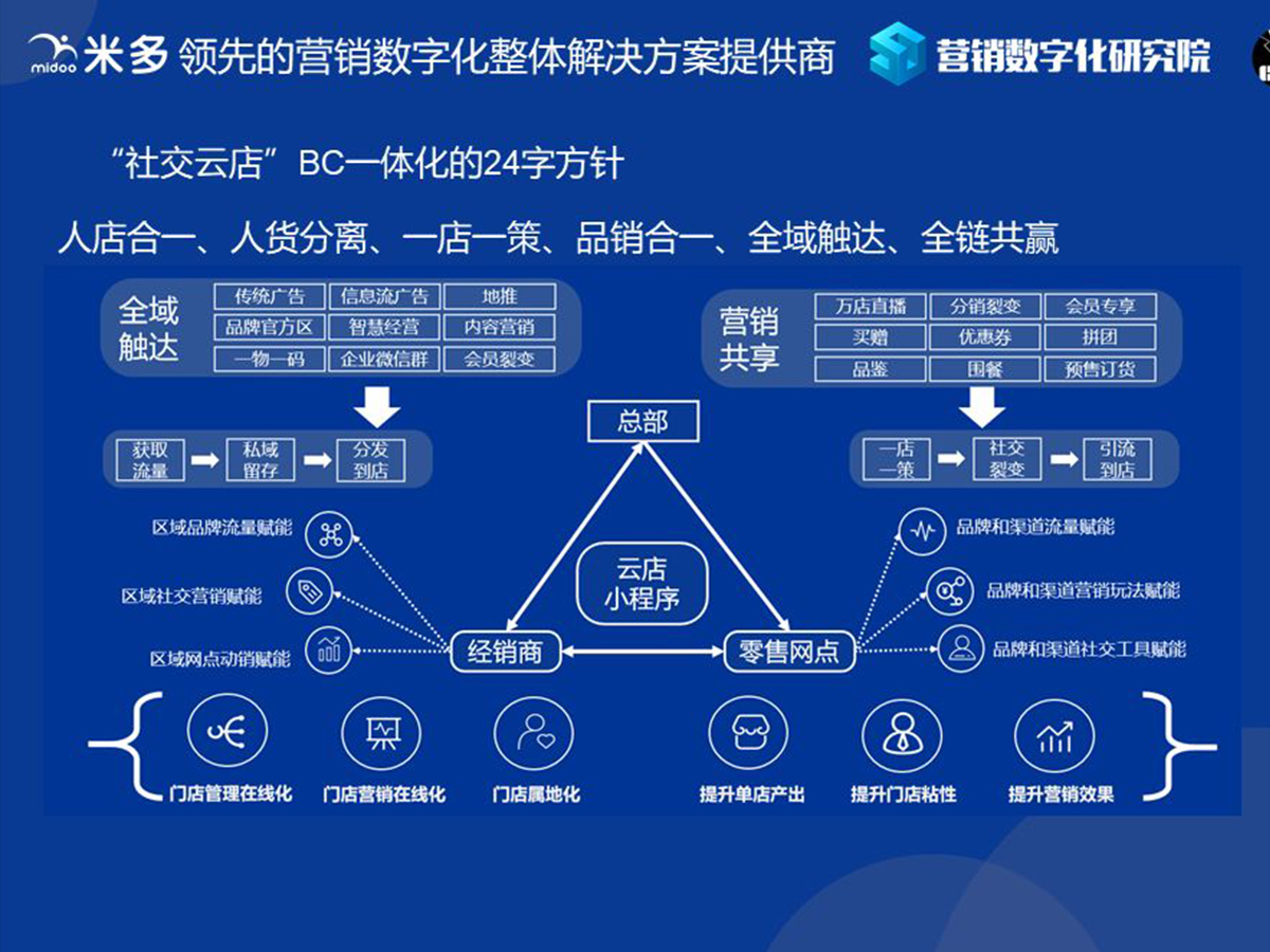 为什么会有连云港数字化营销策划公司的出现？