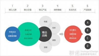 连云港品牌设计 | 群诺品牌咨询与设计